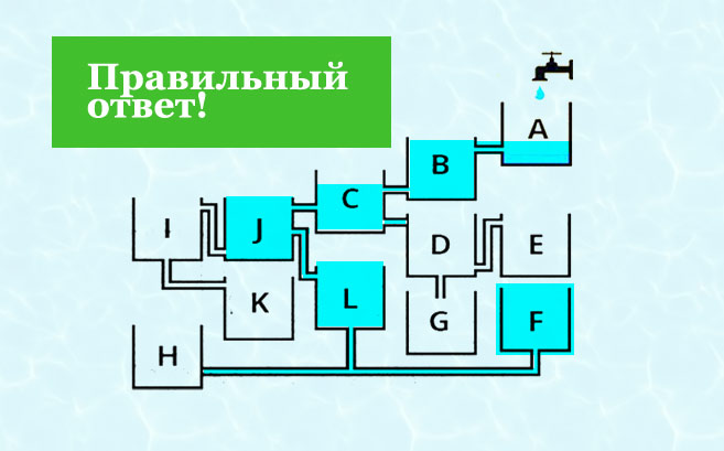 Какой бак заполнится быстрее? Правильный ответ.